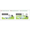 Clean Pond Machine 10000 For Medium Ponds - Image 8
