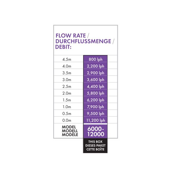 Pompe pour étang 6000-1200 à économie d'énergie pour les très grands étangs
